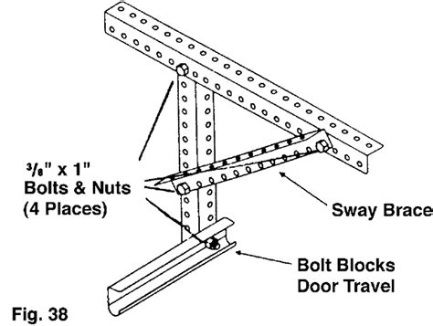 garage door opener mounting hardware